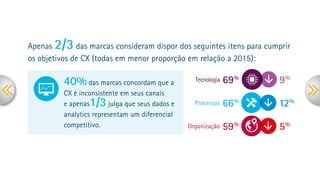 Tecnologia
Processos
Organização
â
â
â
9%
69%
12%
66%
59%
5%
Apenas 2/3 das marcas consideram dispor dos seguintes itens para cumprir
os objetivos de CX (todas em menor proporção em relação a 2015):
40% das marcas concordam que a
CX é inconsistente em seus canais
e apenas1/3 julga que seus dados e
analytics representam um diferencial
competitivo.
 
