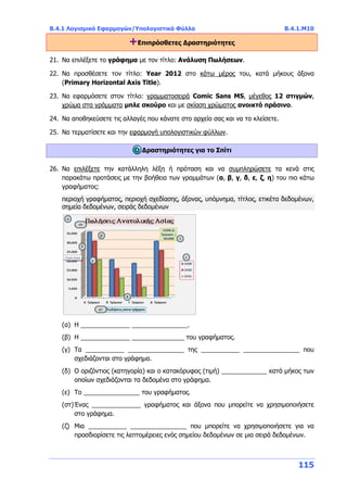 B.4.1 Λογισμικό Εφαρμογών/Υπολογιστικά Φύλλα B.4.1.Μ10
115
+Επιπρόσθετες Δραστηριότητες
21. Να επιλέξετε το γράφημα με τον τίτλο: Ανάλυση Πωλήσεων.
22. Να προσθέσετε τον τίτλο: Year 2012 στο κάτω μέρος του, κατά μήκους άξονα
(Primary Horizontal Axis Title).
23. Να εφαρμόσετε στον τίτλο: γραμματοσειρά Comic Sans MS, μέγεθος 12 στιγμών,
χρώμα στα γράμματα μπλε σκούρο και με σκίαση χρώματος ανοικτό πράσινο.
24. Να αποθηκεύσετε τις αλλαγές που κάνατε στο αρχείο σας και να το κλείσετε.
25. Να τερματίσετε και την εφαρμογή υπολογιστικών φύλλων.
Δραστηριότητες για το Σπίτι
26. Να επιλέξετε την κατάλληλη λέξη ή πρόταση και να συμπληρώσετε τα κενά στις
παρακάτω προτάσεις με την βοήθεια των γραμμάτων (α, β, γ, δ, ε, ζ, η) του πιο κάτω
γραφήματος:
περιοχή γραφήματος, περιοχή σχεδίασης, άξονας, υπόμνημα, τίτλος, ετικέτα δεδομένων,
σημεία δεδομένων, σειράς δεδομένων
(α) Η ______________ ________________.
(β) Η ______________ _______________ του γραφήματος.
(γ) Τα ___________ ________________ της ___________ ________________ που
σχεδιάζονται στο γράφημα.
(δ) Ο οριζόντιος (κατηγορία) και ο κατακόρυφος (τιμή) _____________ κατά μήκος των
οποίων σχεδιάζονται τα δεδομένα στο γράφημα.
(ε) Το ________________ του γραφήματος.
(στ)Ένας ______________ γραφήματος και άξονα που μπορείτε να χρησιμοποιήσετε
στο γράφημα.
(ζ) Μια ___________ ________________ που μπορείτε να χρησιμοποιήσετε για να
προσδιορίσετε τις λεπτομέρειες ενός σημείου δεδομένων σε μια σειρά δεδομένων.
 