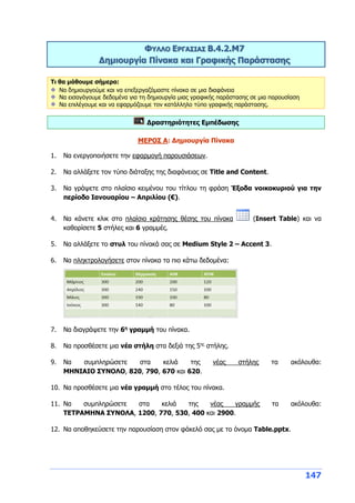 147
ΦΥΛΛΟ ΕΡΓΑΣΙΑΣ Β.4.2.M7
Δημιουργία Πίνακα και Γραφικής Παράστασης
Τι θα μάθουμε σήμερα:
Να δημιουργούμε και να επεξεργαζόμαστε πίνακα σε μια διαφάνεια
Να εισαγάγουμε δεδομένα για τη δημιουργία μιας γραφικής παράστασης σε μια παρουσίαση
Να επιλέγουμε και να εφαρμόζουμε τον κατάλληλο τύπο γραφικής παράστασης.
Δραστηριότητες Εμπέδωσης
ΜΕΡΟΣ Α: Δημιουργία Πίνακα
1. Να ενεργοποιήσετε την εφαρμογή παρουσιάσεων.
2. Να αλλάξετε τον τύπο διάταξης της διαφάνειας σε Title and Content.
3. Να γράψετε στο πλαίσιο κειμένου του τίτλου τη φράση Έξοδα νοικοκυριού για την
περίοδο Ιανουαρίου – Απριλίου (€).
4. Να κάνετε κλικ στο πλαίσιο κράτησης θέσης του πίνακα (Insert Table) και να
καθορίσετε 5 στήλες και 6 γραμμές.
5. Να αλλάξετε το στυλ του πίνακά σας σε Medium Style 2 – Accent 3.
6. Να πληκτρολογήσετε στον πίνακα τα πιο κάτω δεδομένα:
7. Να διαγράψετε την 6η
γραμμή του πίνακα.
8. Να προσθέσετε μια νέα στήλη στα δεξιά της 5ης
στήλης.
9. Να συμπληρώσετε στα κελιά της νέας στήλης τα ακόλουθα:
ΜΗΝΙΑΙΟ ΣΥΝΟΛΟ, 820, 790, 670 και 620.
10. Να προσθέσετε μια νέα γραμμή στο τέλος του πίνακα.
11. Να συμπληρώσετε στα κελιά της νέας γραμμής τα ακόλουθα:
ΤΕΤΡΑΜΗΝΑ ΣΥΝΟΛΑ, 1200, 770, 530, 400 και 2900.
12. Να αποθηκεύσετε την παρουσίαση στον φάκελό σας με το όνομα Table.pptx.
 