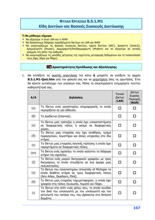 167
ΦΥΛΛΟ ΕΡΓΑΣΙΑΣ Β.5.1.M1
Είδη Δικτύων και Βασικές Συσκευές Δικτύωσης
Τι θα μάθουμε σήμερα:
Να εξηγούμε τι είναι LAN και τι WAN
Να διακρίνουμε διάφορα παραδείγματα δικτύων σε LAN και WAN
Να αναγνωρίζουμε τις βασικές συσκευές δικτύου, κάρτα δικτύου (NIC), Διακόπτη (Switch),
Δρομολογητή (Router), Διαμορφωτή/Αποδιαμορφωτή (Modem) και να εξηγούμε σε γενικές
γραμμές τον ρόλο της καθεμιάς
Να αναγνωρίζουμε τις μονάδες μέτρησης της ταχύτητας μεταφοράς δεδομένων και τα πολλαπλάσιά
τους (bps, Kbps και Mbps).
Δραστηριότητες Εμπέδωσης και Αξιολόγησης
1. Να επιλέξετε τις σωστές απαντήσεις πιο κάτω ή μπορείτε να ανοίξετε το αρχείο
B.5.1.M1-Quiz.htm από τον φάκελό σας και να απαντήσετε όλες τις ερωτήσεις. Έτσι
θα κάνετε αυτοέλεγχο των γνώσεων σας. Μόλις το ολοκληρώσετε ενημερώστε τον/την
καθηγητή/τριά σας.
Α/Α Δηλώσεις
Τοπικό
Δίκτυο
(LAN)
Δίκτυο
Ευρείας
Περιοχής
(WAN)
(α)
Το δίκτυο ενός εργαστηρίου πληροφορικής το οποίο
περιορίζεται σε μία αίθουσα.
 
(β) Το Διαδίκτυο (Internet).  
(γ)
Το δίκτυο μιας τράπεζας η οποία έχει υποκαταστήματα
σε διαφορετικές πόλεις ή ακόμα σε διαφορετικές
χώρες.
 
(δ)
Το δίκτυο μιας εταιρείας που έχει αποθήκες, τμήμα
παραγγελιών, λογιστήριο και άλλες υπηρεσίες στο ίδιο
κτήριο.
 
(ε)
Το δίκτυο μιας εταιρείας λιανικής πώλησης η οποία έχει
παραρτήματα σε διαφορετικές πόλεις.
 
(στ)
Το δίκτυο ενός σχολείου το οποίο καλύπτει τα διάφορα
κτήρια του σχολείου.
 
(ζ)
Το δίκτυο ενός μικρού δικηγορικού γραφείου με τρεις
δικηγόρους το οποίο στεγάζεται σε ένα όροφο μιας
πολυκατοικίας.
 
(η)
Το δίκτυο του πανεπιστημίου University of Michigan το
οποίο διαθέτει κτήρια σε τρεις διαφορετικές πόλεις
(Ann Arbor, Dearborn, Flint).
 
(θ)
Το δίκτυο μιας εταιρείας ταχυμεταφορών, η οποία έχει
γραφεία στις πόλεις Λευκωσία, Λεμεσό και Πάφο.
 
(ι)
Το δίκτυο στο σπίτι ενός φίλου σου, το οποίο συνδέει
τον δικό του υπολογιστή με τον υπολογιστή και τον
εκτυπωτή του πατέρα του, που βρίσκεται στο διπλανό
δωμάτιο.
 
 