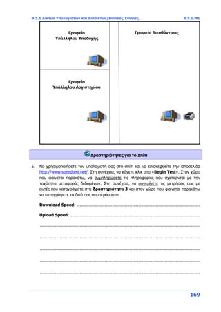 Β.5.1 Δίκτυα Υπολογιστών και Διαδίκτυο/Βασικές Έννοιες Β.5.1.Μ1
169
Δραστηριότητες για το Σπίτι
5. Να χρησιμοποιήσετε τον υπολογιστή σας στο σπίτι και να επισκεφθείτε την ιστοσελίδα
http://www.speedtest.net/. Στη συνέχεια, να κάνετε κλικ στο «Begin Test». Στον χώρο
που φαίνεται παρακάτω, να συμπληρώσετε τις πληροφορίες που σχετίζονται με την
ταχύτητα μεταφοράς δεδομένων. Στη συνέχεια, να συγκρίνετε τις μετρήσεις σας με
αυτές που καταγράψατε στη δραστηριότητα 3 και στον χώρο που φαίνεται παρακάτω
να καταγράψετε τα δικά σας συμπεράσματα:
Download Speed: ..................................................................................................
Upload Speed: .......................................................................................................
................................................................................................................................
................................................................................................................................
................................................................................................................................
................................................................................................................................
................................................................................................................................
 