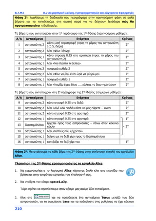 Β.7.Μ3 Β.7 Αλγοριθμική Σκέψη, Προγραμματισμός και Σύγχρονες Εφαρμογές
210
Φάση 2η
: Αναλύουμε τη διαδικασία που περιγράψαμε στην προηγούμενη φάση σε απλά
βήματα και τα τοποθετούμε στη σωστή σειρά για να δείχνουν ξεκάθαρα πώς θα
πραγματοποιείται η διαδικασία.
Τα βήματα που αντιστοιχούν στην 1η
παράγραφο της 1ης
Φάσης (προηγούμενο μάθημα):
Α/Α Αντικείμενο Ενέργεια Χρόνος
1 αστροναύτης 2
κάνει μισή περιστροφή (προς το μέρος του αστροναύτη
1(0.5, δεξιά)
2’’
2 αστροναύτης 2 λέει «Φίλε Γιάννη» 2’’
3 αστροναύτης 1
κάνει στροφή 0.25 στα αριστερά (προς το μέρος του
αστροναύτη 2)
2’’
4 αστροναύτης 1 λέει «Ναι Κώστα τι θέλεις» 2’’
5 αστροναύτης 2 προχωρά ευθεία 2 2’’
6 αστροναύτης 2 λέει «Φίλε νομίζω είναι ώρα να φύγουμε» 2’’
7 αστροναύτης 1 προχωρά ευθεία 1 2’’
8 αστροναύτης 1 λέει «Νομίζω έχεις δίκιο ……κάλεσε το διαστημόπλοιο» 2’’
Τα βήματα που αντιστοιχούν στη 2η
παράγραφο της 1ης
Φάσης (σημερινό μάθημα):
Α/Α Αντικείμενο Ενέργεια Χρόνος
9 αστροναύτης 2 κάνει στροφή 0.25 στα δεξιά 2’’
10 αστροναύτης 2 λέει «Αλό-Αλό παιδιά ελάτε να μας πάρετε -- over» 2’’
11 αστροναύτης 2 κάνει στροφή 0.25 στα αριστερά 2’’
12 αστροναύτης 1 κάνει στροφή 0.25 στα αριστερά 1’’
13 διαστημόπλοιο
έρχεται προς τους αστροναύτες – πάνω στον κόκκινο
κύκλο 3’’
14 αστροναύτης 1 λέει «Νάτους που έρχονται»
15 αστροναύτης 1 δείχνει με το δεξί χέρι προς το διαστημόπλοιο
16 αστροναύτης 1 κατεβάζει το δεξί χέρι του 1’’
Φάση 3η
: Μετατρέπουμε το κάθε βήμα της 2ης
Φάσης στην αντίστοιχη εντολή του εργαλείου
Alice.
Υλοποίηση της 3ης
Φάσης χρησιμοποιώντας το εργαλείο Alice:
1. Να ενεργοποιήσετε το λογισμικό Alice κάνοντας διπλό κλικ στο εικονίδιο που
βρίσκεται στην επιφάνεια εργασίας του Υπολογιστή σας.
2. Να ανοίξετε τον κόσμο space1.a3p.
Τώρα πρέπει να προσθέσουμε στον κόσμο μας ακόμα δύο αντικείμενα.
3. Κλικ στο και να προσθέσετε ένα αντικείμενο Torus μεταξύ των δύο
αστροναυτών, να το ονομάσετε base και να καθορίσετε στις ρυθμίσεις να έχει κόκκινο
 