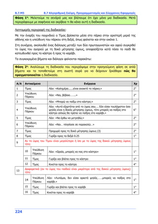 Β.7.Μ5 Β.7 Αλγοριθμική Σκέψη, Προγραμματισμός και Σύγχρονες Εφαρμογές
224
Φάση 1η
: Μελετούμε το σενάριό μας και βλέπουμε ότι έχει μόνο μια διαδικασία. Μετά
περιγράφουμε με σαφήνεια και ακρίβεια τι θα κάνει αυτή η διαδικασία.
Λεπτομερής περιγραφή της διαδικασίας:
Με την έναρξη του παιχνιδιού ο Τίμος βρίσκεται μέσα στο πάρκο στην αριστερή μεριά της
οθόνης και η υπεύθυνη του πάρκου στη δεξιά, όπως φαίνεται και στην εικόνα 1.
Στη συνέχεια, ακολουθεί ένας διάλογος μεταξύ των δύο πρωταγωνιστών και αφού συγκριθεί
το ύψος του αγοριού με τη δοκό μέτρησης ύψους, αποφασίζεται κατά πόσο το παιδί θα
κατευθυνθεί προς το κάστρο ή προς το καράβι.
Τα συγκεκριμένα βήματα και διάλογοι φαίνονται παρακάτω:
Φάση 2η
: Αναλύουμε τη διαδικασία που περιγράψαμε στην προηγούμενη φάση σε απλά
βήματα και τα τοποθετούμε στη σωστή σειρά για να δείχνουν ξεκάθαρα πώς θα
πραγματοποιείται η διαδικασία.
Α/Α Αντικείμενο Ενέργεια Χρ
1 Τίμος Λέει: «Καλημέρα......είναι ανοικτό το πάρκο;» 2’’
2
Υπεύθυνη
Πάρκου
Λέει: «Ναι, βέβαια……..» 2’’
3 Τίμος Λέει: «Μπορώ να παίξω στο κάστρο;» 2’’
4
Υπεύθυνη
Πάρκου
Λέει: «Αυτό εξαρτάται από το ύψος σου…. Εάν είσαι τουλάχιστον όσο
ψηλός είναι η δοκός μέτρησης ύψους, τότε μπορείς να παίξεις στο
κάστρο αλλιώς θα πρέπει να παίξεις στο καράβι.»
6’’
5 Τίμος Λέει: «Να έρθω να μετρηθώ;» 2’’
6
Υπεύθυνη
Πάρκου
Λέει: «Ναι… πλησίασε σε παρακαλώ…» 2’’
7 Τίμος Προχωρά προς τη δοκό μέτρησης ύψους (3) 2’’
8 Τίμος Γυρίζει προς τα δεξιά 0.25 1’’
9
Αν το ύψος του Τίμου είναι μεγαλύτερο ή ίσο με το ύψος της δοκού μέτρησης ύψους
τότε:
10 Υπεύθυνη
Πάρκου
Λέει: «Ωραία, μπορείς να πας στο κάστρο» 1’’
11 Τίμος Γυρίζει και βλέπει προς το κάστρο 1’’
12 Τίμος Κινείται προς το κάστρο 4’’
13
Διαφορετικά (αν το ύψος του παιδιού είναι μικρότερο από της δοκού μέτρησης ύψους)
τότε:
14
Υπεύθυνη
Πάρκου
Λέει: «Λυπάμαι, δεν είσαι αρκετά ψηλός…….μπορείς να παίξεις στο
καράβι.»
1’’
15 Τίμος Γυρίζει και βλέπει προς το καράβι 1’’
16 Τίμος Κινείται προς το καράβι 4’’
 