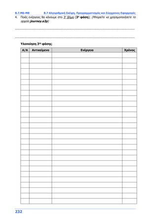 Β.7.Μ6-Μ8 Β.7 Αλγοριθμική Σκέψη, Προγραμματισμός και Σύγχρονες Εφαρμογές
232
4. Ποιές ενέργειες θα κάνουμε στο 3ο
βήμα (3η
φάση); (Μπορείτε να χρησιμοποιήσετε το
αρχείο journey.a3p)
......................................................................................................................................
......................................................................................................................................
Υλοποίηση 3ης
φάσης:
Α/Α Αντικείμενο Ενέργεια Χρόνος
 