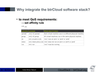 BtrCloud CloudStack Plugin