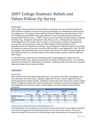 1 | P a g e  
 
2007 College Students’ Beliefs and 
Values Follow‐Up Survey 
Overview 
UCLA’s Higher Education Research Institute (HERI) is conducting a multi‐year initiative funded by the 
John Templeton Foundation “to examine the spiritual development of undergraduate students during 
the college years.”  The College Students’ Beliefs and Values (CSBV) Survey was administered to first‐
time freshmen during fall 2004 as a two‐page addendum to the Cooperative Institutional Research 
Program (CIRP) Freshman Survey.  In 2007, a follow‐up survey was administered to students completing 
the 2004 survey.  Bridgewater participated in both of these surveys.  HERI provided an Institutional 
Profile (Appendix A) summarizing students’ answers to survey questions, broken out by gender and 
across gender, and comparing our results with Other Religious (2,205 respondents) and All 
Baccalaureate (14,527 respondents) institutions.  Also provided were longitudinal reports summarizing 
the responses to questions that were on both the 2004 and 2007 surveys (Appendix B).  Note: The 2007 
percentages in the longitudinal report may not always match those in the 2007 institutional profile since 
the longitudinal report uses only those students who answered a given question in both the 2004 and 
2007 surveys.   
For the 2007 survey, responses were received from 108 enrolled Bridgewater students that had 
completed the 2004 survey.  Responses included 30 men (28%) and 78 women (72%).  This breakdown 
matched the breakdown for Other Religious institutions.  All Baccalaureate institutions had a somewhat 
higher percentage of male respondents (32%). 
Highlights 
Education 
When asked to indicate the highest degree planned at any institution (See Table 1), Bridgewater men 
were somewhat more likely to plan a bachelor's degree (36.7%) than a master's degree (33.3%) or a 
doctorate/professional degree (26.6%).   Bridgewater women were most likely to plan a master's degree 
(60.3%).  Bridgewater women were much less likely to plan a doctorate or professional degree (14.1%) 
than Bridgewater men (26.6%) or women at Other Religious (27.3%) or All Baccalaureate (27.8%) 
institutions. 
Table 1: Highest degree you plan to complete eventually
Men Women
Bridgewater
Other
Religious
All
Baccalaureate Bridgewater
Other
Religious
All
Baccalaureate
Bachelor's or less 36.7 25.6 32.9 25.6 23.5 23.1
Master's 33.3 40.5 40.3 60.3 48.1 47.0
Doctorate/Professional 26.6 32.3 26.0 14.1 27.3 27.8
Other 3.3 1.6 0.8 0.0 1.1 2.1
Dimensions of Spirituality and Religiousness 
The HERI Research Team developed a number of factor scales that measure various aspects of students’ 
spirituality and religiousness by combining questionnaire items with similar content.  The final 12 
measures included “three measures of spirituality (Spirituality, Spiritual Quest, and Equanimity), five 
 
