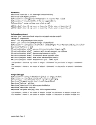 Appendix C, Page 2 
 
Equanimity  
Experienceh
: Been able to find meaning in times of hardship 
Experienceh
: Felt at peace/centered 
Self‐descriptionc
: Feeling good about the direction in which my life is headed 
Self‐descriptionc
: Being thankful for all that has happened to me 
Self‐descriptionc
: Seeing each day, good or bad, as a gift 
 
2004: Cronbach's alpha=.76, high scorers on Equanimity: 35%, low scorers on Equanimity: 34% 
2007: Cronbach's alpha=.72, high scorers on Equanimity: 41%, low scorers on Equanimity: 13% 
 
 
Religious Commitment  
Personal Goala
: Seeking to follow religious teachings in my everyday life 
Self‐ratingf
: Religiousness 
Beliefb
: I find religion to be personally helpful 
Beliefb
: I gain spiritual strength by trusting in a Higher Power 
Self‐descriptionc
: Feeling a sense of connection with God/Higher Power that transcends my personal self  
Experienceh
: Felt loved by God 
My spiritual/religious beliefsg
: Are one of the most important things in my life 
My spiritual/religious beliefsg
: Provide me with strength, support, and guidance 
My spiritual/religious beliefsg
: Give meaning/purpose to my life 
My spiritual/religious beliefsg
: Lie behind my whole approach to life 
My spiritual/religious beliefsg
: Have helped me develop my identity 
My spiritual/religious beliefsg
: Help define the goals I set for myself 
 
2004: Cronbach's alpha=.96, high scorers on Religious Commitment: 23%, low scorers on Religious Commitment: 
18% 
2007: Cronbach's alpha=.97, high scorers on Religious Commitment: 23%, low scorers on Religious Commitment: 
19% 
 
 
Religious Struggle  
Self‐descriptionc
: Feeling unsettled about spiritual and religious matters 
Self‐descriptionc
: Feeling disillusioned with my religious upbringing 
Experienceh
: Struggled to understand evil, suffering, and death 
Experienceh
: Felt angry with God 
Experienceh
: Questioned [my] religious/spiritual beliefs 
Experienceh
: Felt distant from God 
Experienceh
: Disagreed with [my] family about religious matters 
 
2004: Cronbach's alpha=.75, high scorers on Religious Struggle: 10%, low scorers on Religious Struggle: 38% 
2007: Cronbach's alpha=.77, high scorers on Religious Struggle: 12%, low scorers on Religious Struggle: 38% 
   
 
