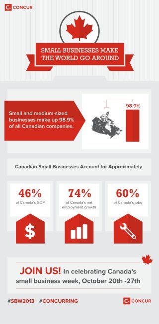 Small Businesses Make the World Go Around Infographic