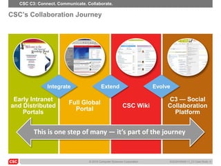 CSC C3: Connect. Communicate. Collaborate.

CSC’s Collaboration Journey




               Integrate                  Extend                         Evolve

 Early Intranet                                                               C3 — Social
                         Full Global
and Distributed                                           CSC Wiki            Collaboration
                           Portal
    Portals                                                                     Platform


         This is one step of many — it’s part of the journey


                                  © 2010 Computer Sciences Corporation        6/22/20105045-11_C3 Case Study 4
 