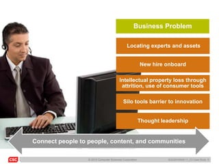 Business Problem

                                              Locating experts and assets


                                                         New hire onboard

                                        Intellectual property loss through
                                         attrition, use of consumer tools

                                           Silo tools barrier to innovation


                                                         Thought leadership


Connect people to people, content, and communities

                  © 2010 Computer Sciences Corporation             6/22/20105045-11_C3 Case Study 5
 