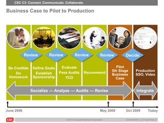 CSC C3: Connect. Communicate. Collaborate.

Business Case to Pilot to Production




            Review       Review            Review                   Review       Decide


 Be Credible    Define Goals    Evaluate                                    Pilot
                                                                          5th Stage        Production
     Do          Establish     Pass Audits          Recommend
                                                                          Business         SSO, Video
 Homework       Sponsorship       TCO                                       Case


               Socialize — Analyze — Audits — Revise                                       Integrate



June 2008                                                           May 2009     Oct 2009              Today

                                   © 2010 Computer Sciences Corporation          6/22/20105045-11_C3 Case Study 6
 