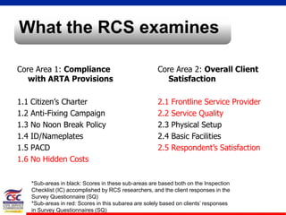 CSC Presentation | PPTX