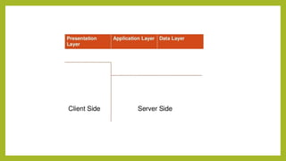 client server computing.pptx | Computing | Technology & Computing