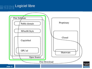 Logiciel libre




page 13
 