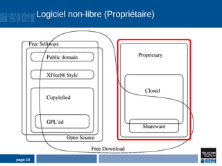 Logiciel non-libre (Propriétaire)




page 14
 