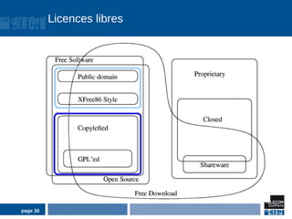 Licences libres




page 30
 