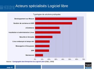 Acteurs spécialisés Logiciel libre




Source : Cartographie des Entreprises du Logiciel Libre (CNLL, 2010)



page 42
 