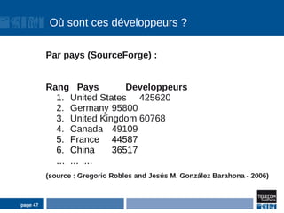 Où sont ces développeurs ?

          Par pays (SourceForge) :


          Rang Pays         Developpeurs
            1. United States 425620
            2. Germany 95800
            3. United Kingdom 60768
            4. Canada 49109
            5. France 44587
            6. China     36517
             ... ... ...
          (source : Gregorio Robles and Jesús M. González Barahona - 2006)



page 47
 