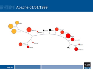 Apache 01/01/1999




page 56
 