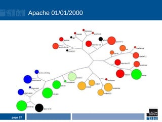 Apache 01/01/2000




page 57
 