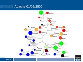 Apache 01/09/2000




page 58
 