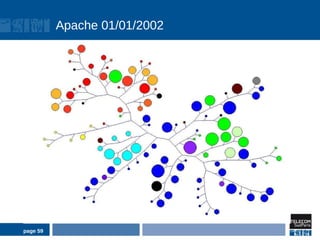 Apache 01/01/2002




page 59
 