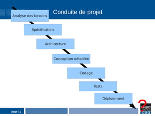 Analyse des besoins
                      Conduite de projet

          Spécification



                 Architecture



                      Conception détaillée



                                    Codage


                                             Tests




                                                                   ?
                                                     Déploiement


page 71
 