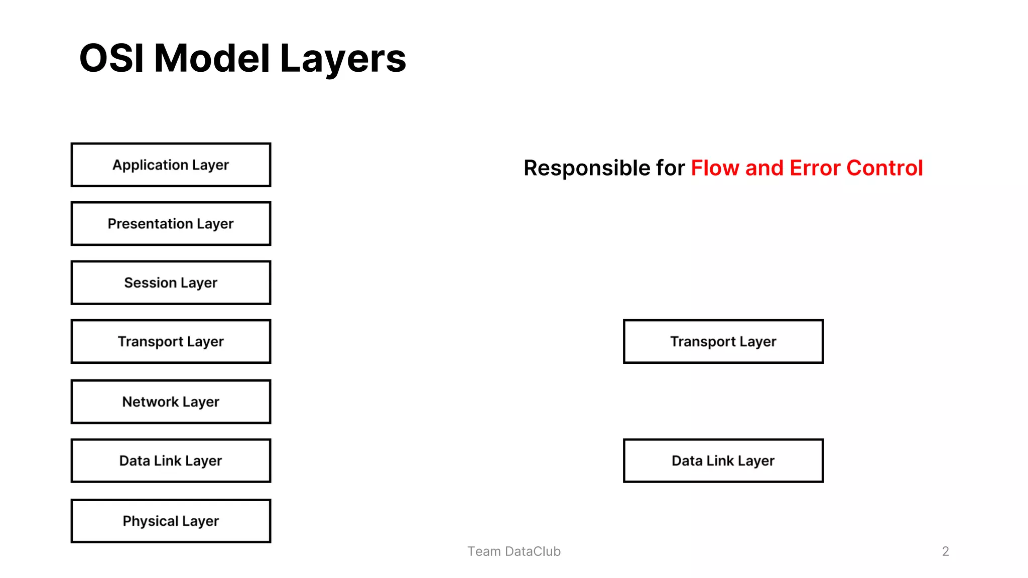 Flow Control and Error Control | PPTX | IT and Internet Support | Internet