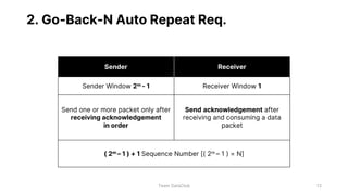 2. Go-Back-N Auto Repeat Req.
Team DataClub 13
Sender Receiver
Sender Window 2m - 1 Receiver Window 1
Send one or more packet only after
receiving acknowledgement
in order
Send acknowledgement after
receiving and consuming a data
packet
( 2m – 1 ) + 1 Sequence Number [( 2m – 1 ) = N]
 