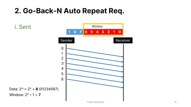 Flow Control and Error Control | PPTX | IT and Internet Support | Internet