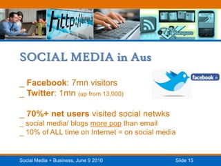 SOCIAL MEDIA in Aus _ Facebook: 7mn visitors _ Twitter: 1mn (up from 13,000)_ 70%+ net users visited social netwks_ social media/ blogs more pop than email_ 10% of ALL time on Internet = on social media