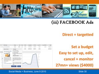 (iii) FACEBOOK AdsDirect + targettedSet a budgetEasy to set up, edit, cancel + monitor27mn+ views ($4000)