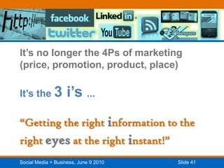 It’s no longer the 4Ps of marketing(price, promotion, product, place)It’s the 3 i’s...“Getting the right information to the right eyes at the right instant!”