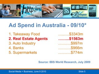 Ad Spend in Australia - 09/10*1. Takeaway Food    		…..….$3343m        2. Real Estate Agents		……...$1563m3. Auto Industry 			……….$997m4. Banks				……….$966m5. Supermarkets			……….$774mSource: IBIS World Research, July 2009