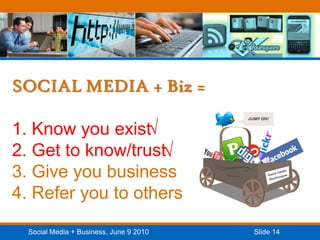 SOCIAL MEDIA + Biz = 1. Know you exist2. Get to know/trust3. Give you business4. Refer you to others<br />√<br />√<br />