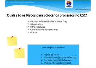www.companyweb.com.br
CSC | Centro de Serviço Compartilhado
110
Em cada post-it escreva:
1. Nome do Risco;
2. Probabilidade (alta/média/baixa);
3. Impacto (alto/média/baixo);
4. Plano de Resposta (mitigar)
 Impacto e dependência das áreas fins;
 Mão-de-obra;
 Infra-estrutura;
 Contratos com fornecedores;
 Outros.
 