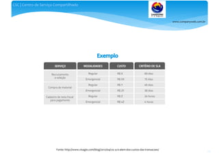 www.companyweb.com.br
CSC | Centro de Serviço Compartilhado
112
Fonte: http://www.visagio.com/blog/2012/04/csc-4-0-alem-dos-custos-das-transacoes/
 