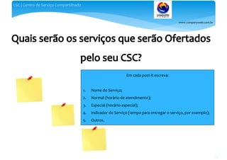 www.companyweb.com.br
CSC | Centro de Serviço Compartilhado
113
Em cada post-it escreva:
1. Nome do Serviço;
2. Normal (horário de atendimento);
3. Especial (horário especial);
4. Indicador do Serviço (tempo para entregar o serviço, por exemplo);
5. Outros.
 
