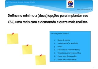 www.companyweb.com.br
CSC | Centro de Serviço Compartilhado
117
Em cada post-it escreva:
1. Nome da opção;
2. Investimento (se possível);
3. Prazo;
4. Serviços que serão ofertados;
5. Unidades que serão atendidas;
6. Ponto forte desta opção;
7. Ponto fraco desta opção.
 