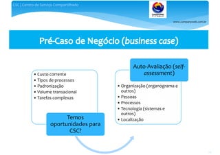 www.companyweb.com.br
CSC | Centro de Serviço Compartilhado
118
• Custo corrente
• Tipos de processos
• Padronização
• Volume transacional
• Tarefas complexas
Temos
oportunidades para
CSC?
• Organização (organograma e
outros)
• Pessoas
• Processos
• Tecnologia (sistemas e
outros)
• Localização
Auto-Avaliação (self-
assessment)
 