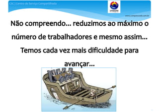 www.companyweb.com.br
CSC | Centro de Serviço Compartilhado
12
 