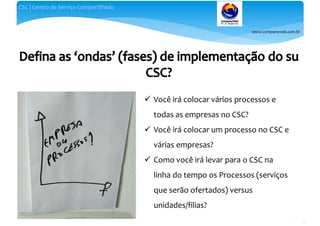 www.companyweb.com.br
CSC | Centro de Serviço Compartilhado
127
 Você irá colocar vários processos e
todas as empresas no CSC?
 Você irá colocar um processo no CSC e
várias empresas?
 Como você irá levar para o CSC na
linha do tempo os Processos (serviços
que serão ofertados) versus
unidades/filias?
 