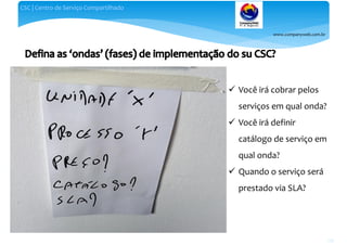 www.companyweb.com.br
CSC | Centro de Serviço Compartilhado
128
 Você irá cobrar pelos
serviços em qual onda?
 Você irá definir
catálogo de serviço em
qual onda?
 Quando o serviço será
prestado via SLA?
 