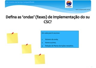 www.companyweb.com.br
CSC | Centro de Serviço Compartilhado
129
Em cada post-it escreva:
1. Número da onda;
2. Nome sucinto;
3. Relação de Planos de Ações nessários.
 
