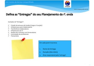 www.companyweb.com.br
CSC | Centro de Serviço Compartilhado
133
Exemplos de “Entregas”:
 Criação da estrutura de Gestão (Cargos e Funções)
 Infraestrutura para Colaboradores
 Transferência Colaboradores
 Infraestrutura de TI
 Analise dos contratos com fornecedores
 Contratação de profissionais
 Treinamento
Em cada post-it escreva:
1. Nome da Entrega;
2. Duração (dias úteis);
3. Área responsável pela ‘entrega’.
 