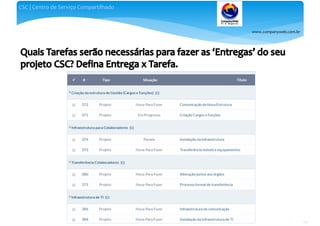 www.companyweb.com.br
CSC | Centro de Serviço Compartilhado
134
 