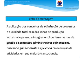www.companyweb.com.br
CSC | Centro de Serviço Compartilhado
15
linha de montagem
A aplicação dos conceitos de otimização de processos
e qualidade total saiu das linhas de produção
industrial e passou a integrar o rol de ferramentas de
gestão de processos administrativos e financeiros,
buscando ganhar escala e eficiência na execução de
atividades em sua maioria transacionais.
 
