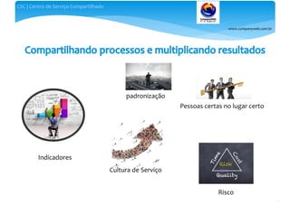www.companyweb.com.br
CSC | Centro de Serviço Compartilhado
2
padronização
Pessoas certas no lugar certo
Risco
Indicadores
Cultura de Serviço
 