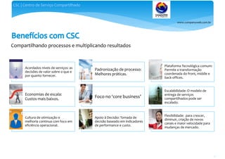 www.companyweb.com.br
CSC | Centro de Serviço Compartilhado
37
Acordados níveis de serviços: as
decisões de valor sobre o que e
por quanto fornecer.
Padronização de processo:
Melhores práticas.
Plataforma Tecnológica comum:
Permite a transformação
coordenada do front, middle e
back-offices.
Economias de escala:
Custos mais baixos.
Foco no ‘core business’
Escalabilidade: O modelo de
entrega de serviços
compartilhados pode ser
escalado.
Cultura de otimização e
melhoria continua com foco em
eficiência operacional.
Apoio à Decisão: Tomada de
decisão baseado em indicadores
de performance e custo.
Flexibilidade: para crescer,
diminuir, criação de novos
canais e maior velocidade para
mudanças de mercado.
Compartilhando processos e multiplicando resultados
 