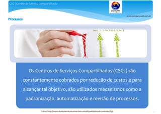 www.companyweb.com.br
CSC | Centro de Serviço Compartilhado
39Fonte: http://www.sharedservicesconnection.com/#!qualidade-sob-controle/cfq3
Os Centros de Serviços Compartilhados (CSCs) são
constantemente cobrados por redução de custos e para
alcançar tal objetivo, são utilizados mecanismos como a
padronização, automatização e revisão de processos.
 